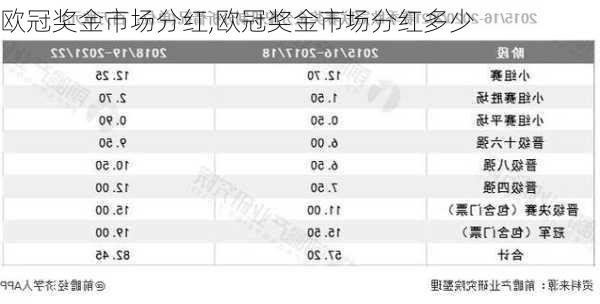 欧冠奖金市场分红,欧冠奖金市场分红多少