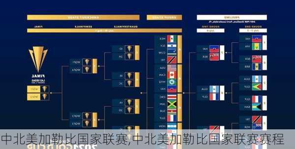 中北美加勒比国家联赛,中北美加勒比国家联赛赛程