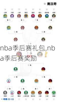 nba季后赛礼包,nba季后赛奖励