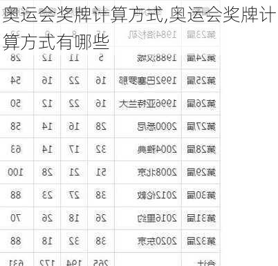 奥运会奖牌计算方式,奥运会奖牌计算方式有哪些