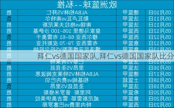 拜仁vs德国国家队,拜仁vs德国国家队比分