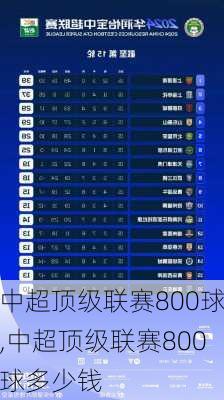 中超顶级联赛800球,中超顶级联赛800球多少钱