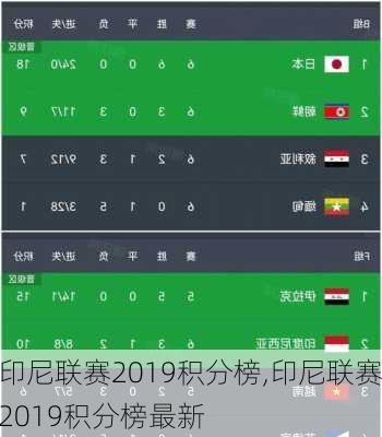 印尼联赛2019积分榜,印尼联赛2019积分榜最新