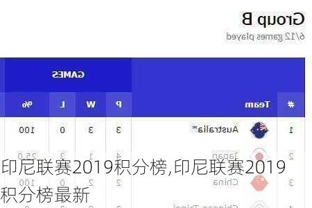 印尼联赛2019积分榜,印尼联赛2019积分榜最新