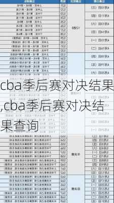 cba季后赛对决结果,cba季后赛对决结果查询