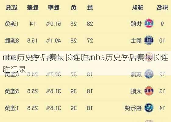 nba历史季后赛最长连胜,nba历史季后赛最长连胜记录