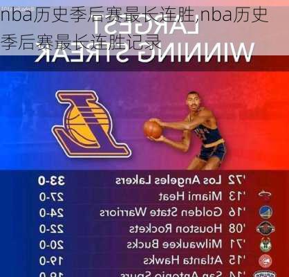 nba历史季后赛最长连胜,nba历史季后赛最长连胜记录