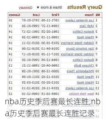 nba历史季后赛最长连胜,nba历史季后赛最长连胜记录