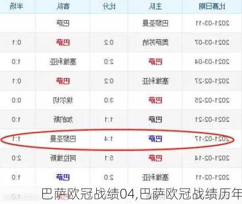 巴萨欧冠战绩04,巴萨欧冠战绩历年