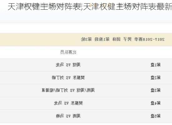 天津权健主场对阵表,天津权健主场对阵表最新