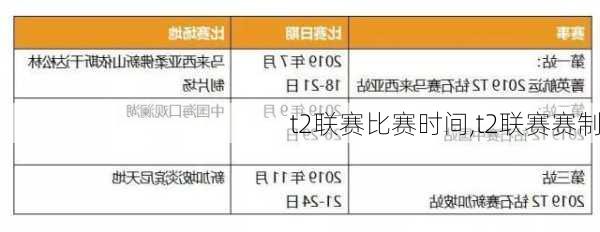 t2联赛比赛时间,t2联赛赛制