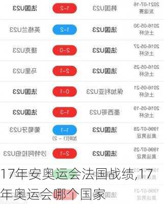 17年安奥运会法国战绩,17年奥运会哪个国家