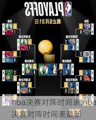 nba决赛对阵时间表,nba决赛对阵时间表最新