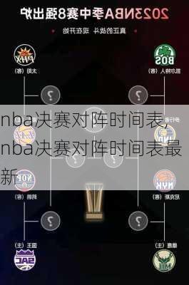 nba决赛对阵时间表,nba决赛对阵时间表最新