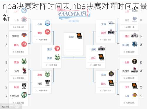 nba决赛对阵时间表,nba决赛对阵时间表最新