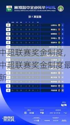 中超联赛奖金制度,中超联赛奖金制度最新