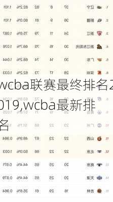 wcba联赛最终排名2019,wcba最新排名