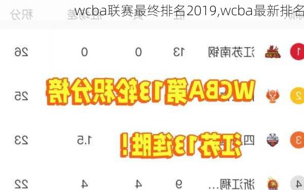 wcba联赛最终排名2019,wcba最新排名