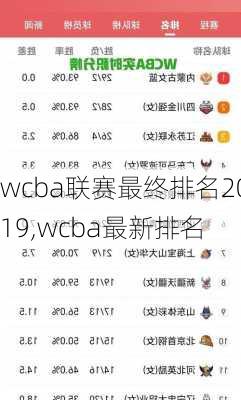 wcba联赛最终排名2019,wcba最新排名