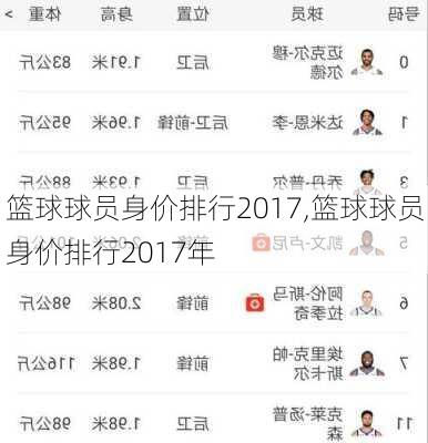 篮球球员身价排行2017,篮球球员身价排行2017年