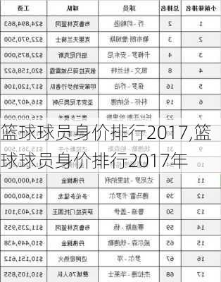 篮球球员身价排行2017,篮球球员身价排行2017年