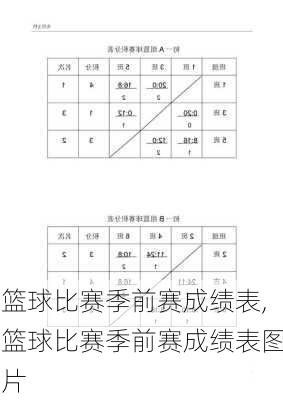 篮球比赛季前赛成绩表,篮球比赛季前赛成绩表图片