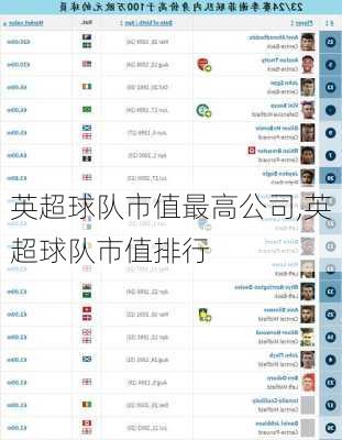 英超球队市值最高公司,英超球队市值排行
