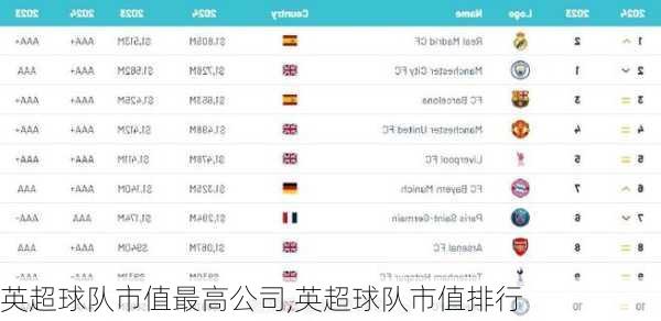 英超球队市值最高公司,英超球队市值排行
