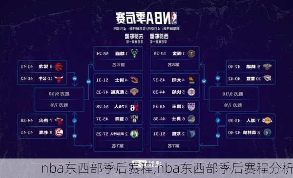 nba东西部季后赛程,nba东西部季后赛程分析