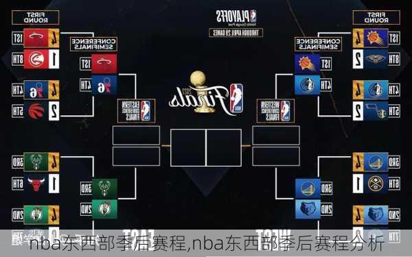 nba东西部季后赛程,nba东西部季后赛程分析