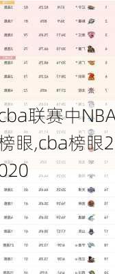 cba联赛中NBA榜眼,cba榜眼2020