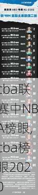 cba联赛中NBA榜眼,cba榜眼2020