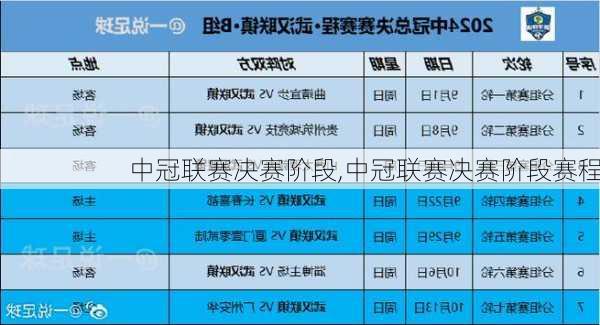 中冠联赛决赛阶段,中冠联赛决赛阶段赛程