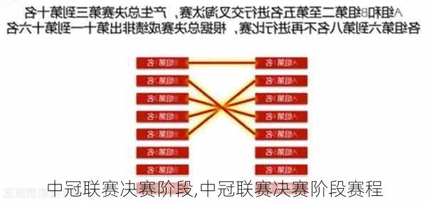 中冠联赛决赛阶段,中冠联赛决赛阶段赛程