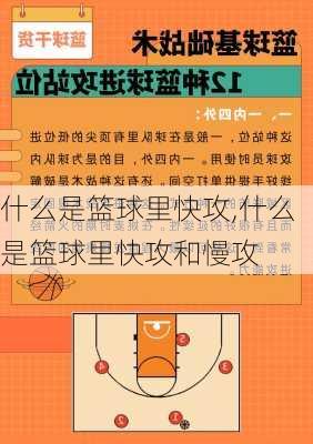 什么是篮球里快攻,什么是篮球里快攻和慢攻