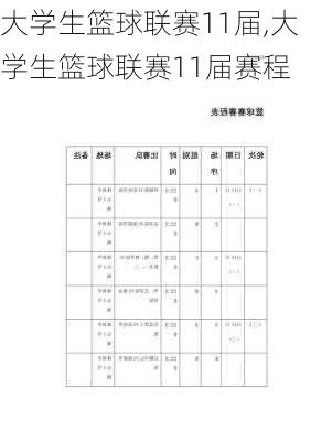 大学生篮球联赛11届,大学生篮球联赛11届赛程