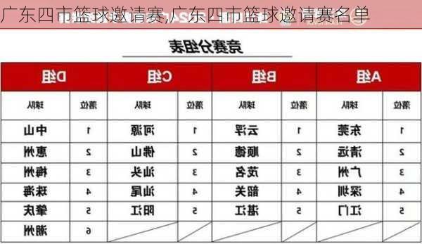 广东四市篮球邀请赛,广东四市篮球邀请赛名单