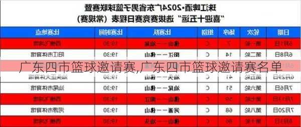 广东四市篮球邀请赛,广东四市篮球邀请赛名单