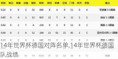 14年世界杯德国对阵名单,14年世界杯德国队战绩