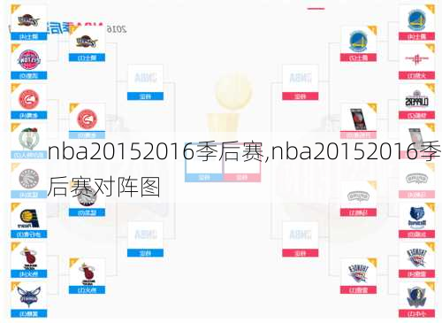 nba20152016季后赛,nba20152016季后赛对阵图