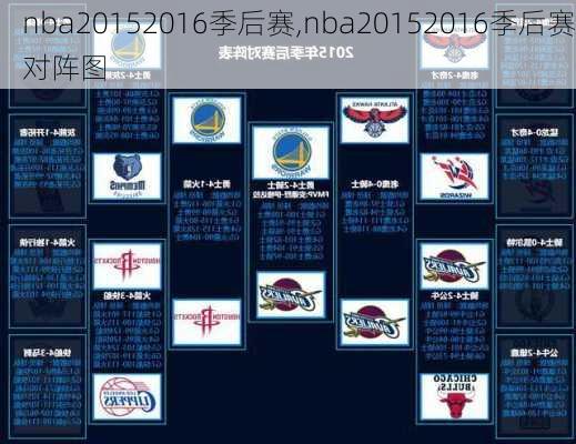 nba20152016季后赛,nba20152016季后赛对阵图