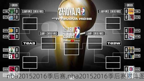 nba20152016季后赛,nba20152016季后赛对阵图