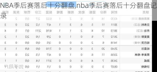 NBA季后赛落后十分翻盘,nba季后赛落后十分翻盘记录