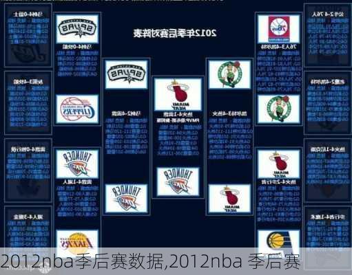 2012nba季后赛数据,2012nba 季后赛