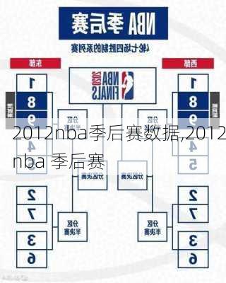 2012nba季后赛数据,2012nba 季后赛