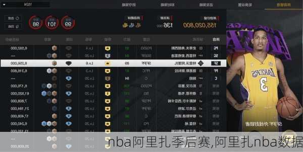 nba阿里扎季后赛,阿里扎nba数据