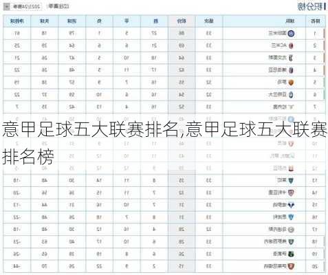 意甲足球五大联赛排名,意甲足球五大联赛排名榜