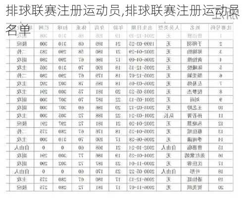 排球联赛注册运动员,排球联赛注册运动员名单