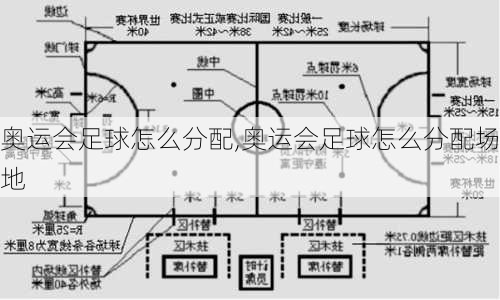 奥运会足球怎么分配,奥运会足球怎么分配场地