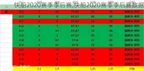 快船2020赛季季后赛,快船2020赛季季后赛数据